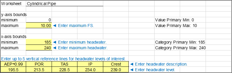 Step 5 of Cylindrical Pipe worksheet: Plot options for factor of safety.